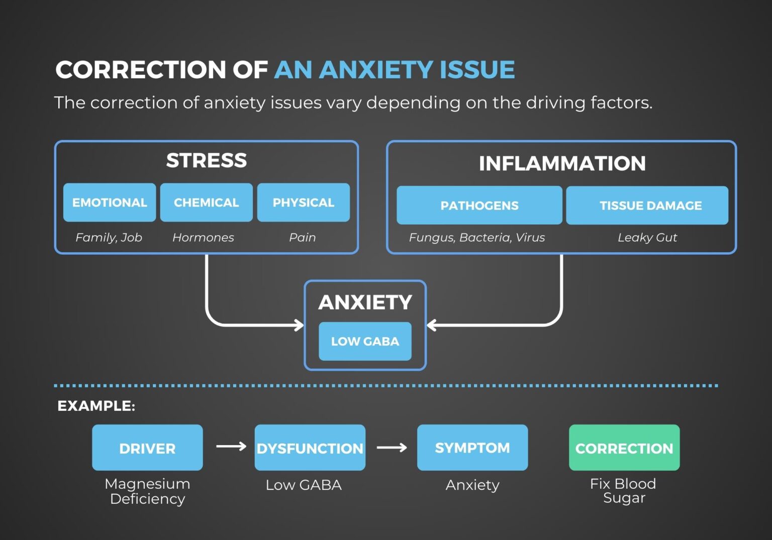 An Innovation To A Natural Approach Of Anxiety! - Dr. Justin Heidemann